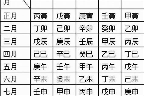 如何看自己是什么命|如何分析自己的命局？教你7个步骤简单学会